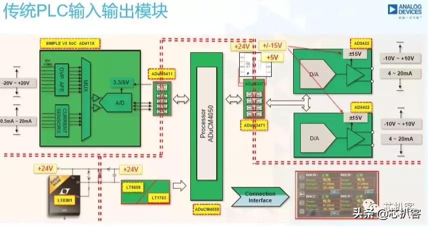 adi模拟仪器,adi芯片代工厂