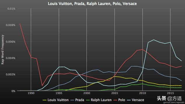 嘻哈说唱带货,嘻哈歌手推荐的单品