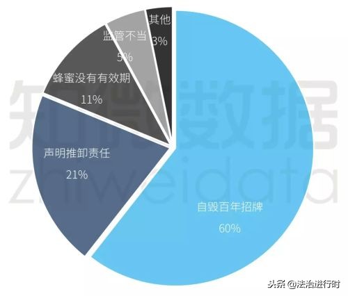 北京同仁堂蜂蜜最新事件,同仁堂的蜂蜜门事件有多大影响