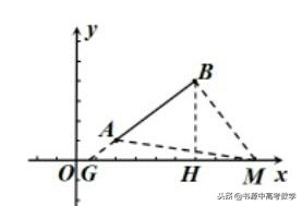 一次函数与直角三角形存在性问题,直角三角形存在性问题解题步骤