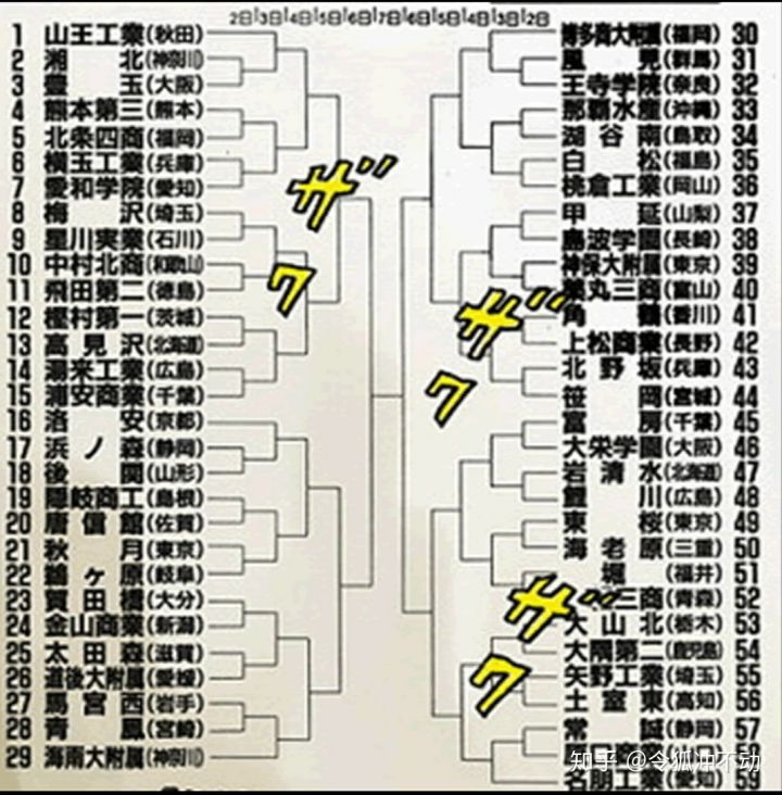 灌篮高手除了樱木谁的篮板厉害,灌篮高手湘北板凳三人组谁最强