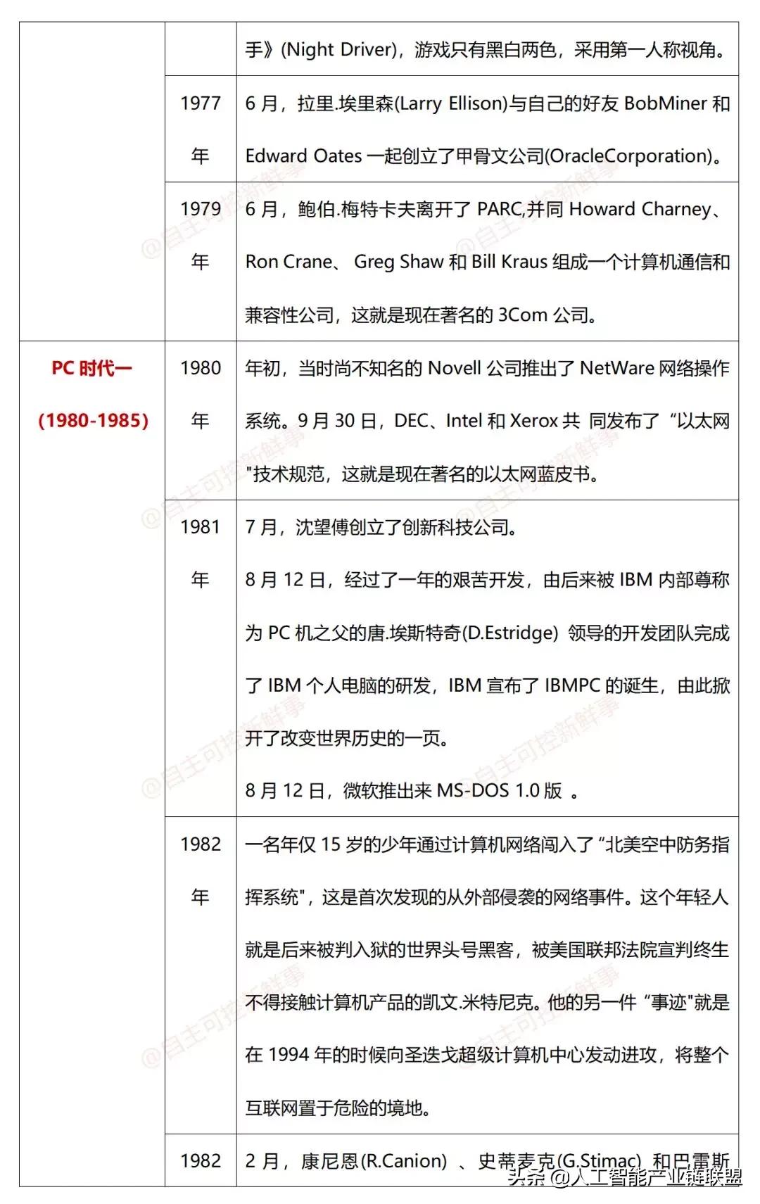 计算机发展史动画,计算机鼠标发展史