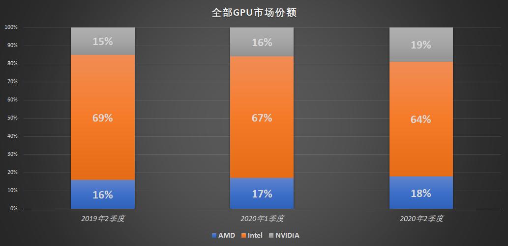amd显卡A卡还是n卡,amd显卡和a卡对比
