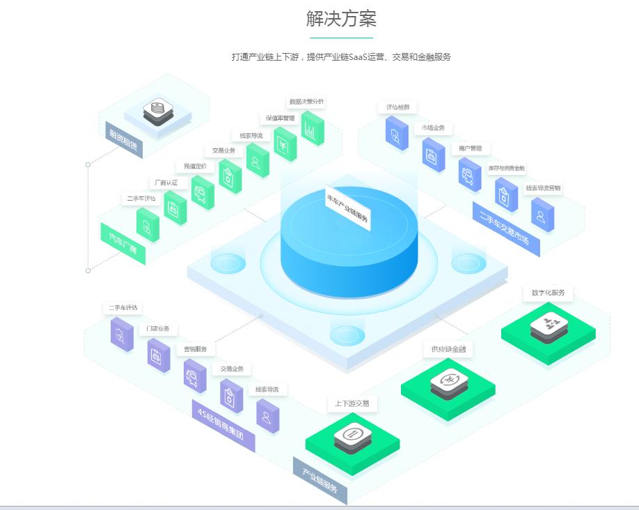 厂商认证二手车,厂商认证二手车是什么意思