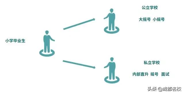 成都私立小学2020年收费,成都小升初公立私立如何选择