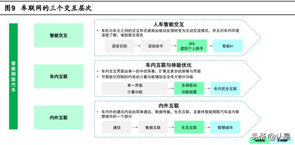 博泰车联网研发怎么样,博泰车联网与车企合作