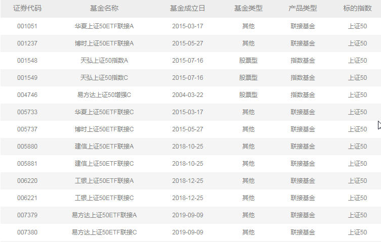 基金指数大涨估值低,基金中的股票指数