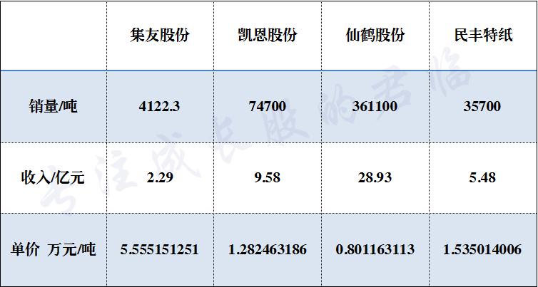 如何增粗大腿,挑战最粗大腿