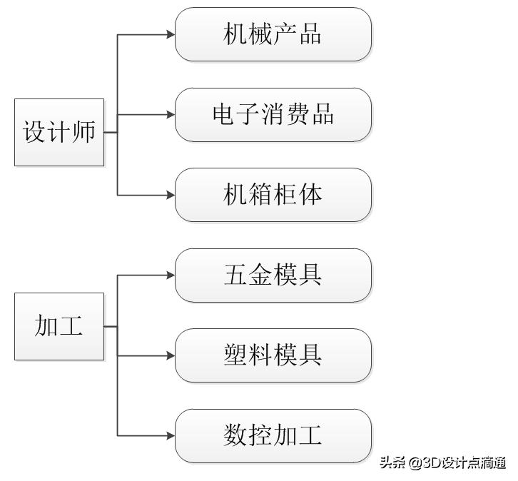 老炮玩法入门教程,老炮在线教学视频