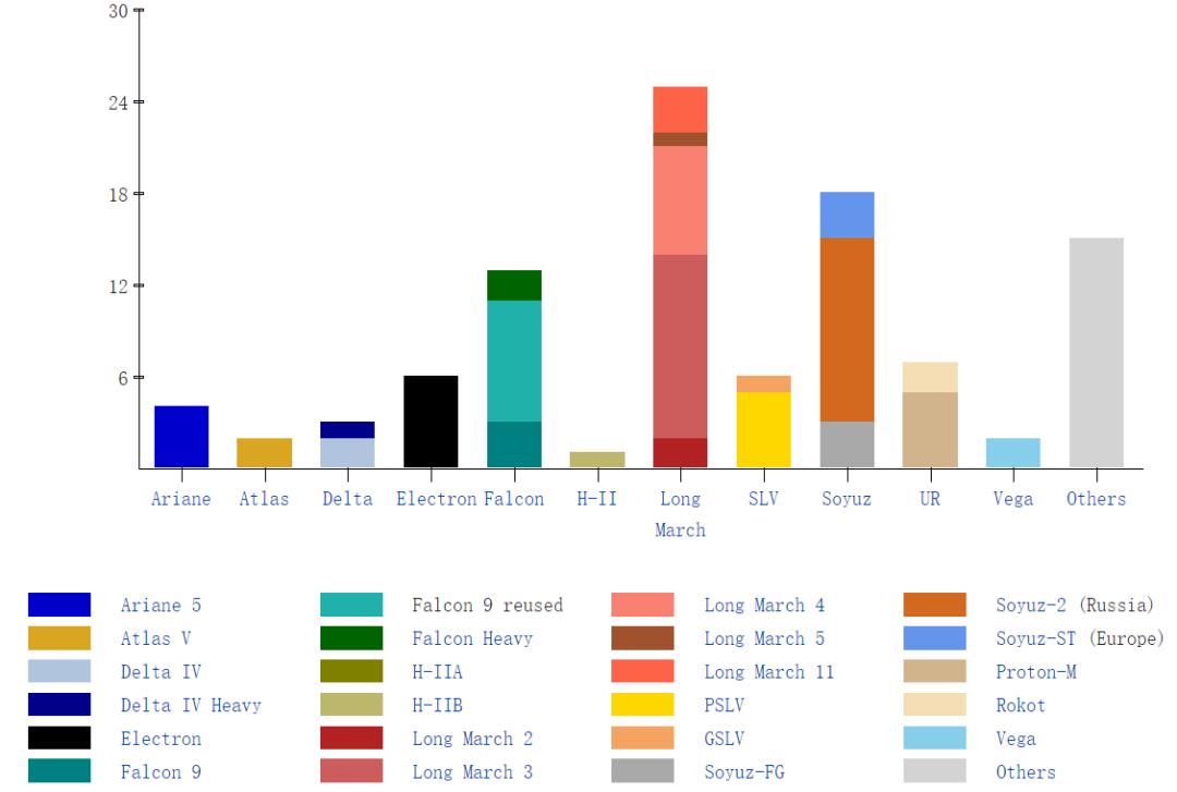 2019各国航天发射计划 (2019年12月全球航天发射合集)