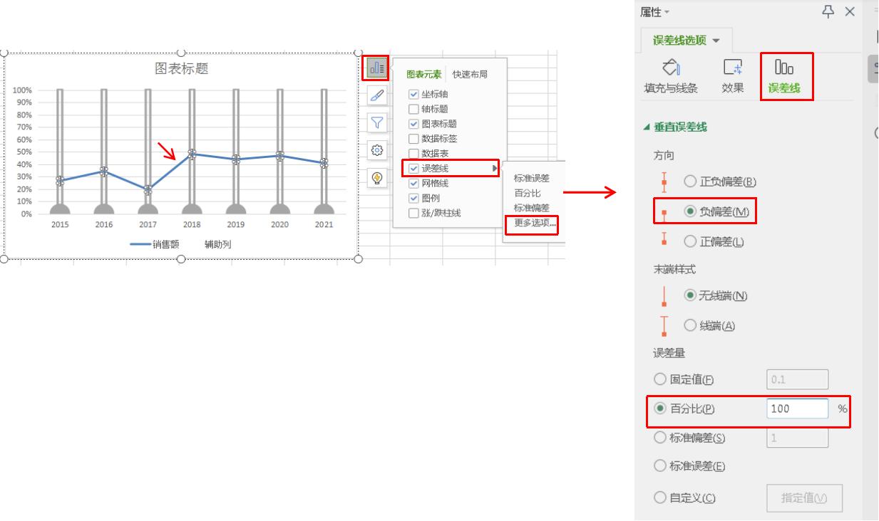 excel温度与体积曲线图,excel圆形温度计百分比图
