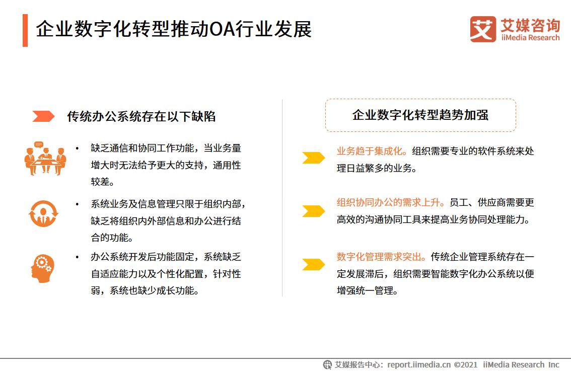 中国OA行业报告：2020市场规模超220亿，平台走向成熟化