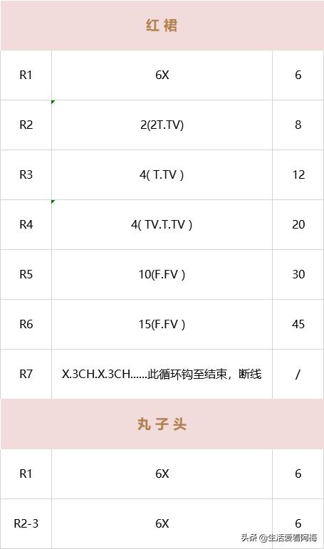 毛线编织小挂件送给爸爸,毛线编织的小挂件