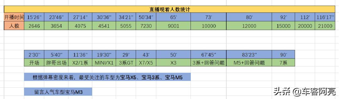 卖二手车直播人气最高,卖二手车如何直播涨粉