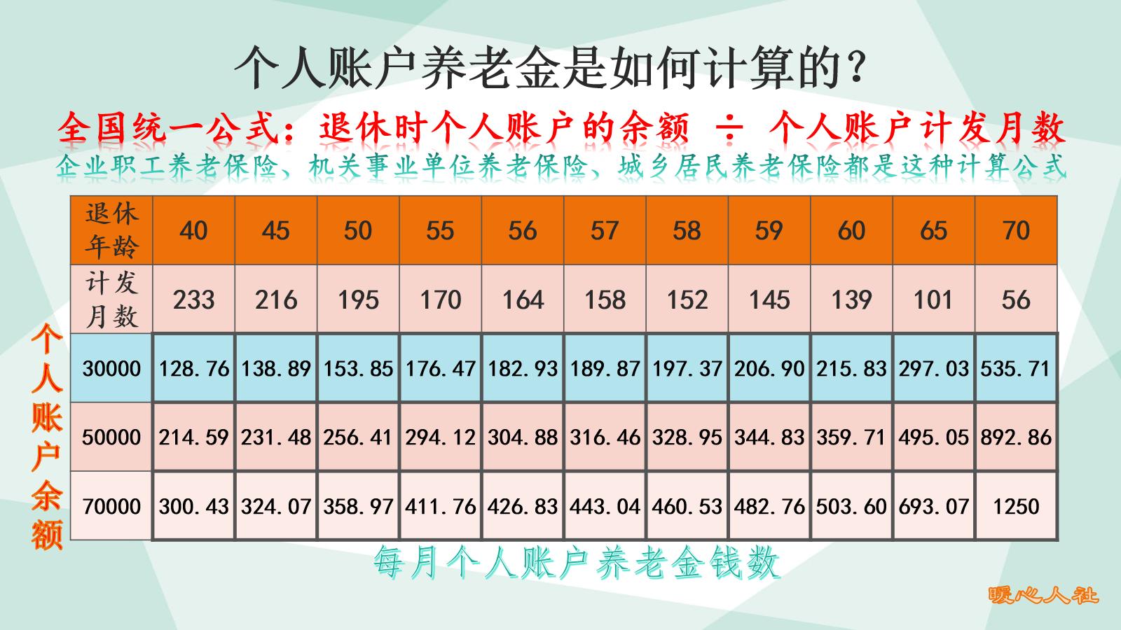 个体工商户如何缴纳社保最划算,个体灵活就业社保补贴如何办理