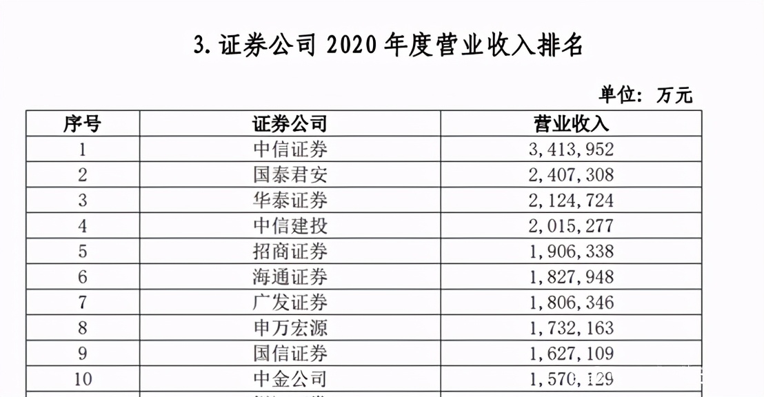 券商板块排名一览表今天,2022券商综合排名