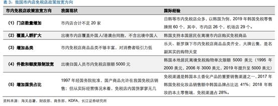 王府井股价暴涨原因,王府井股价上涨原因
