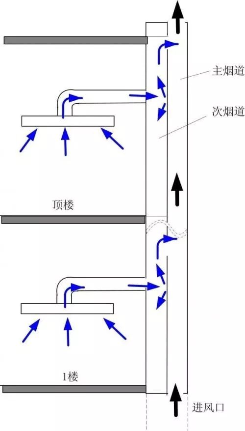 人在家中坐，“味”从哪里来？能忍否？