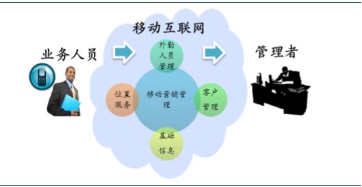 销帮帮crm客户管理系统怎么样,crm客户管理系统一年租金是多少