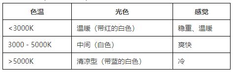 你居然答错了！D65光源，是指上午的太阳光？还是下午的太阳光？