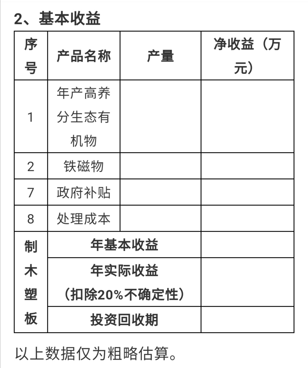 畜禽粪便无害化处理和资源化利用,禽畜粪便无害化处理可行性报告