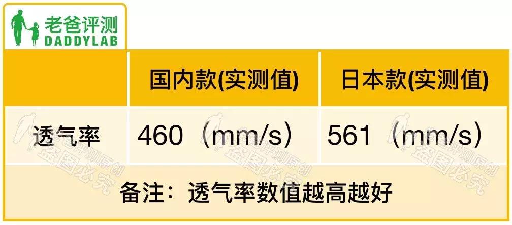 优衣库防晒衣日本的和国内的区别,优衣库防晒衣和中日版