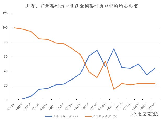 上海1840年前,1843年上海视频