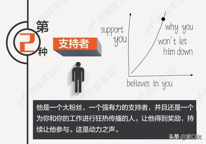 创业必备5种人,创业的人都需要具备怎样的优点