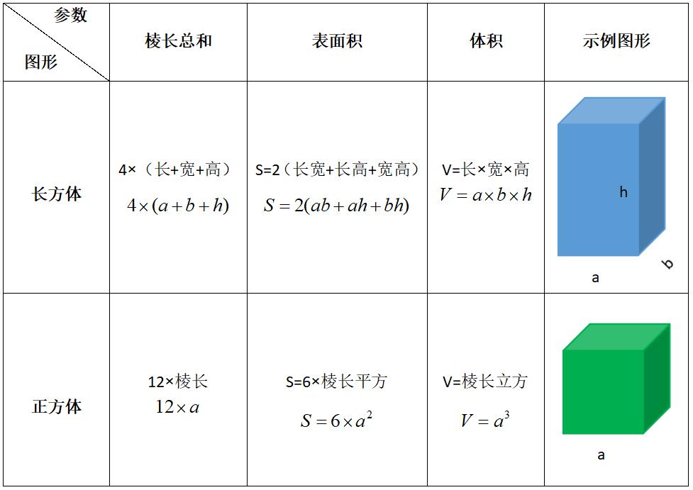 小学五年级下册数学长方体正方体,五年级数学知识点总结下册视频