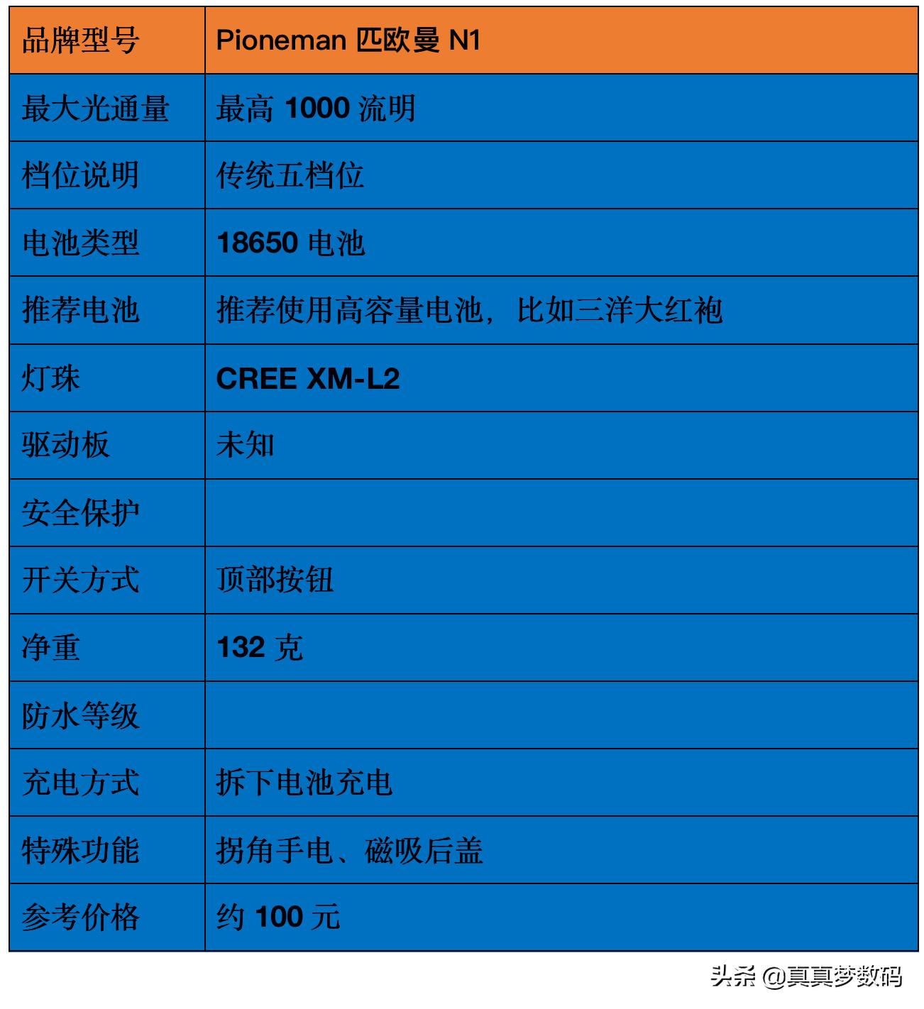 2021强光手电选购经验篇一:盘点我的高性价比强光手电筒