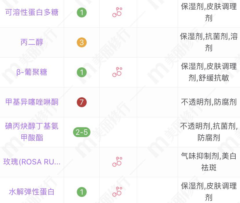 适合中年妈妈的保湿补水水乳,适合50岁以上抗皱保湿水乳品牌