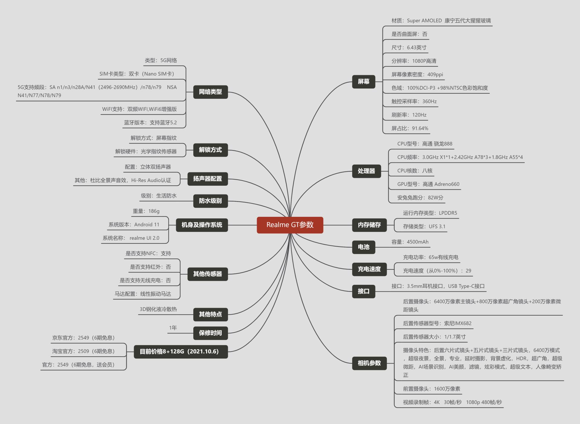 2021年oppo手机特价,oppo2021年旗舰机