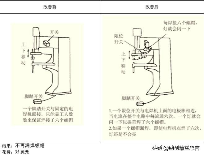 挑战品质零缺陷丨新乡重夫的杰出创新源流检验与防错设计
