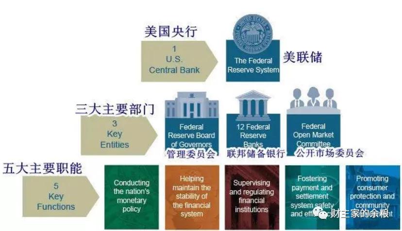 金融市场赚钱的最重要因素,金融行业的赚钱逻辑