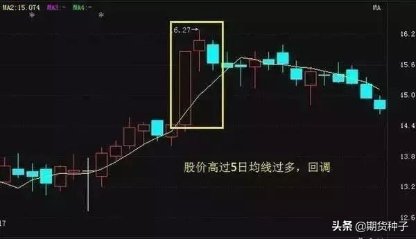 老股民看盘技巧视频,老股民炒股诀窍图片