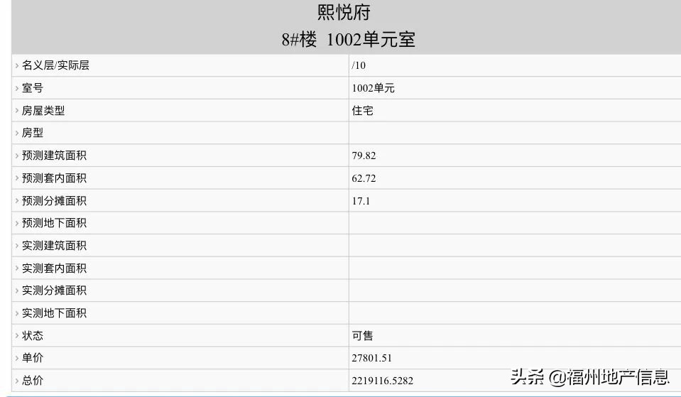 查获两千多套房产,2万套房取证