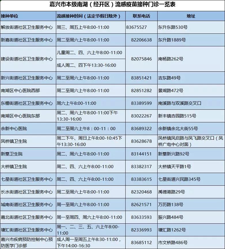 嘉兴流感病毒几天能好 (嘉兴流感有什么症状)