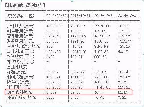 选股看基本面技术面,选股一般看股票的哪些基本面