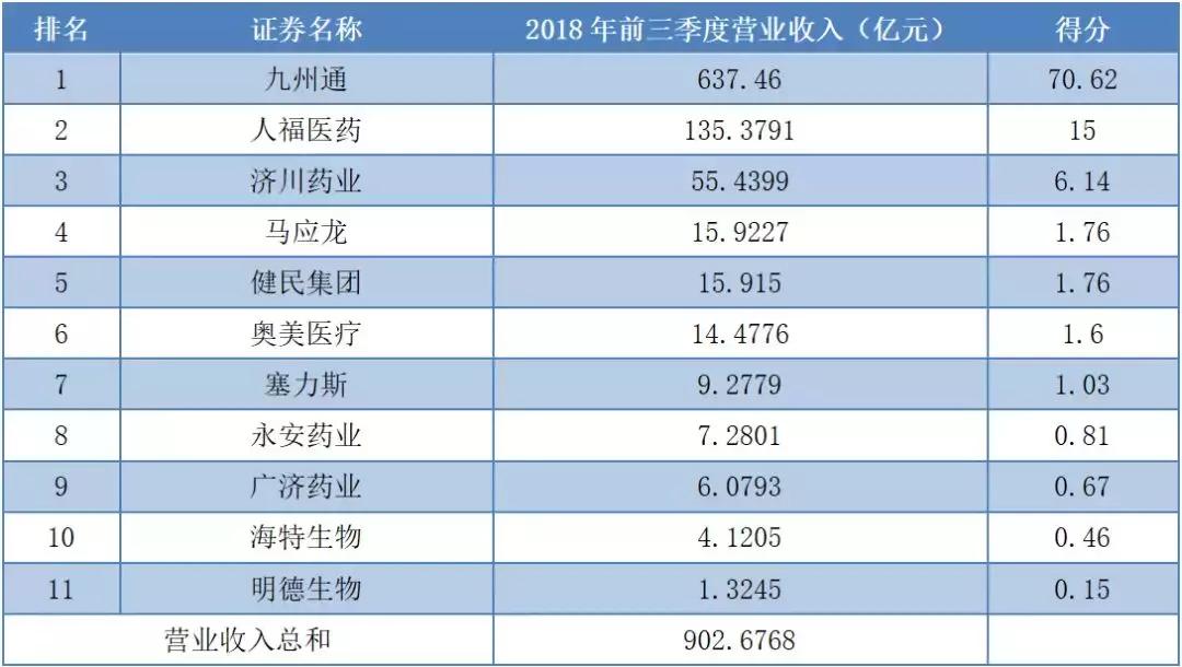 上市公司健康指数前100家,大健康概念上市公司