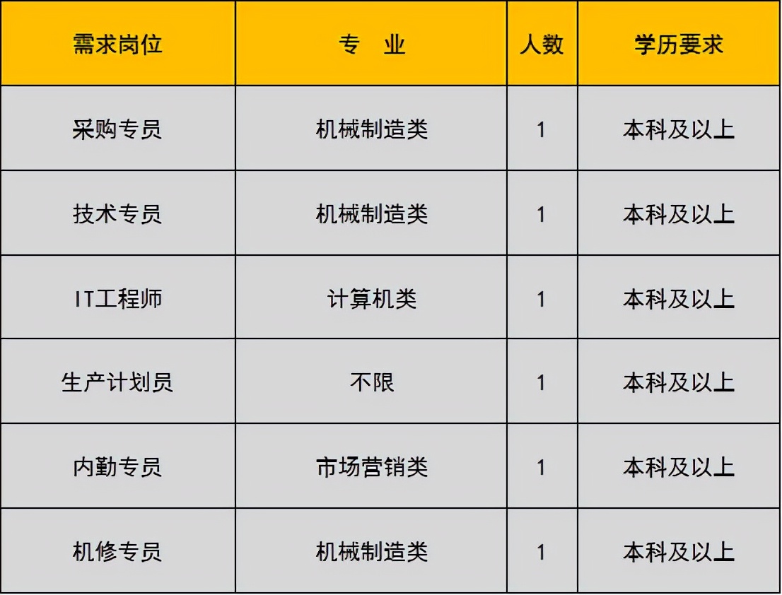 未就业高校应届生,未就业高校毕业生登记有哪些工作