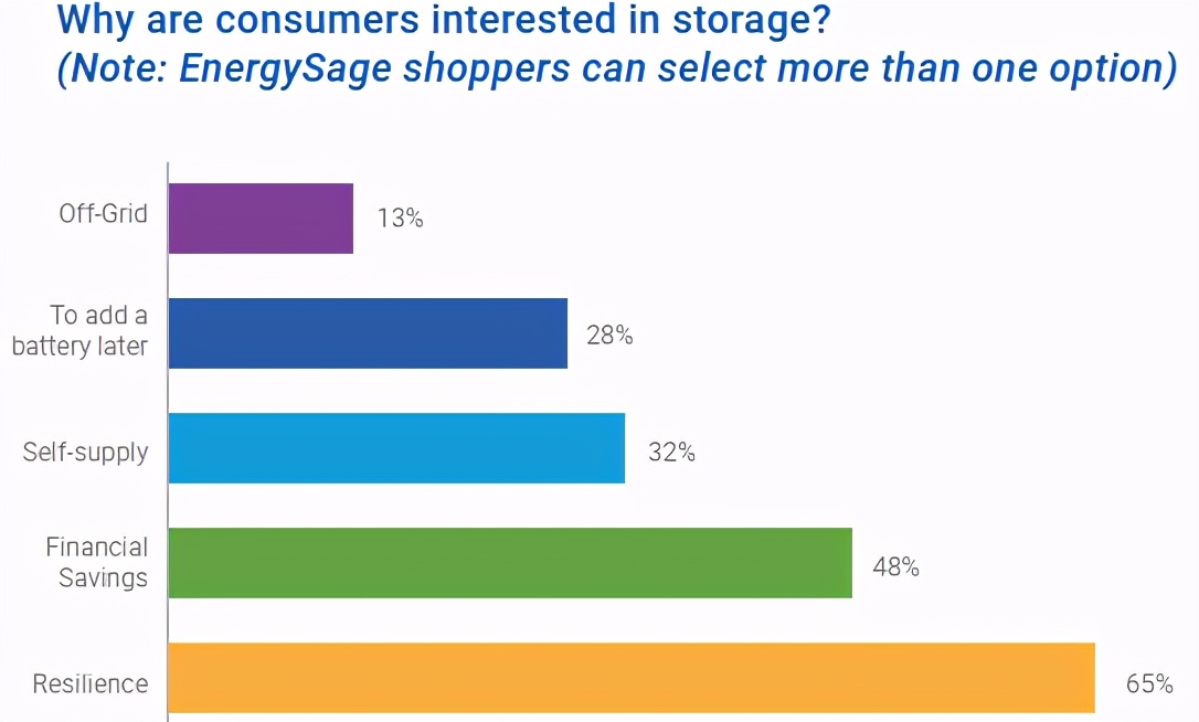 同比暴增320%！他要挑战马斯克