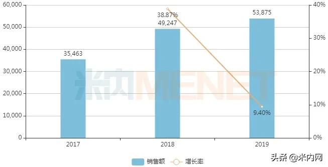 全国独家妇科新药2018,妇科药品销量排行榜