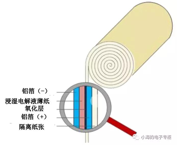 电容是什么样子,电容是什么材料做的