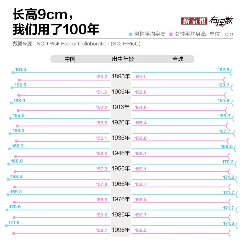 男生长到1米8的概率,男生长到1米8有几个条件