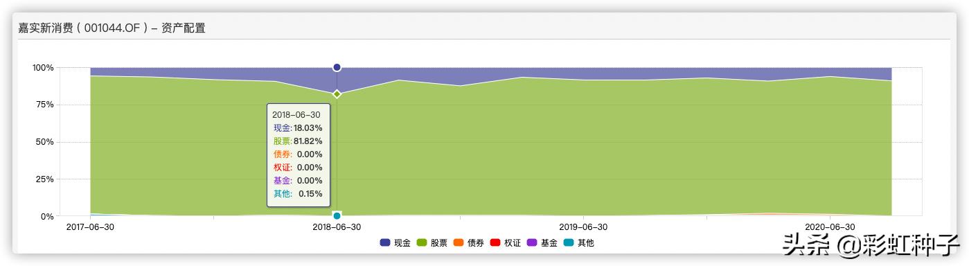 一句话总结2023年股票,一句话点评股市