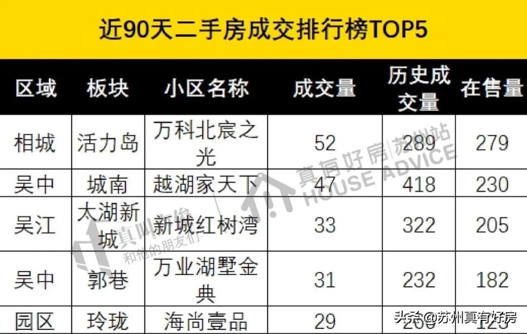 2021苏州园区房价最高的小区排名,2021苏州房价最高的小区排名