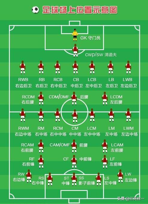 世界顶级边后卫号码,世界顶级中后卫
