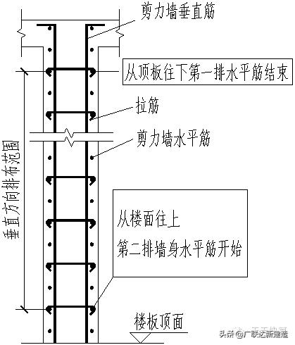 剪力墙平法图集常遇问题图文解答,每日一识剪力墙的60个平法问答