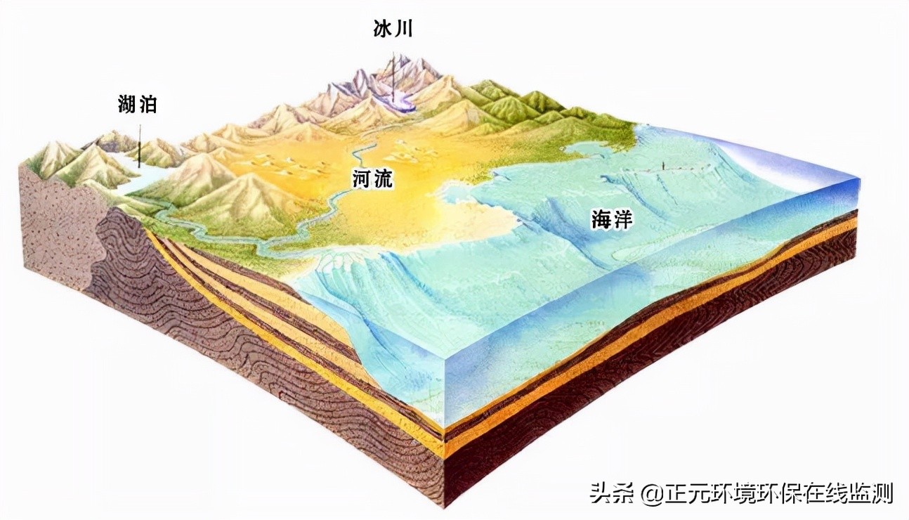 水质ph值高的原因及处理方法,水质良好的自然水体ph值