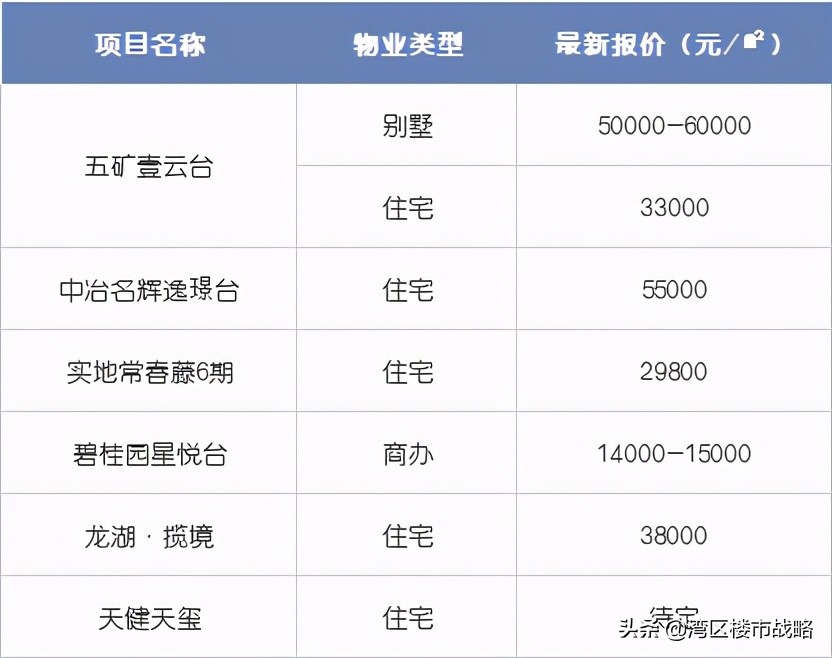 广州楼市最新状况长岭居,黄埔长岭居在售一手楼盘
